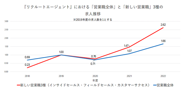 カスタマーサクセス市場　成長