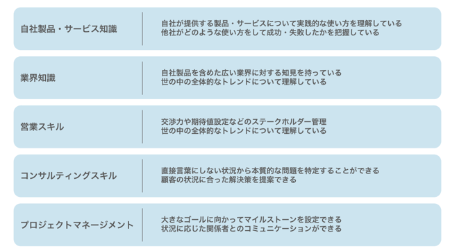 カスタマーサクセス　スキル