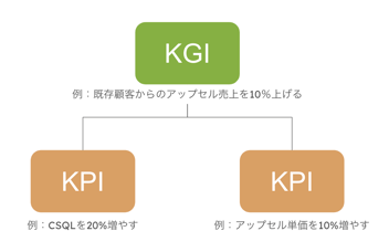 カスタマーサクセスの目標設定とは？SaaS企業のためのカスタマーサクセスKPI設定＆最適化