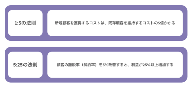 1:5の法則と5:25の法則
